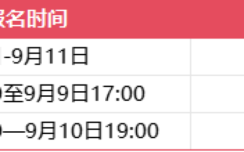 9月7日，全国还有3地区进行2024年初级经济师考试报名