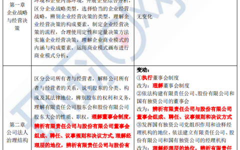 2023年中级经济师工商管理大纲变化解读