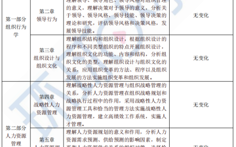 2023年中级经济师人力资源考试大纲变化解读