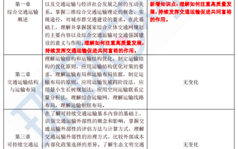 2023年中级经济师运输经济专业考试大纲有哪些变化