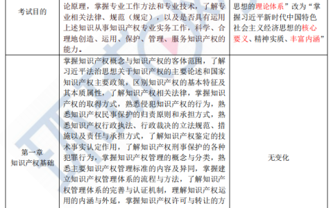 2023年中级经济师知识产权考试大纲有哪些变化