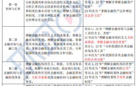 2023年中级经济师金融大纲变动解读
