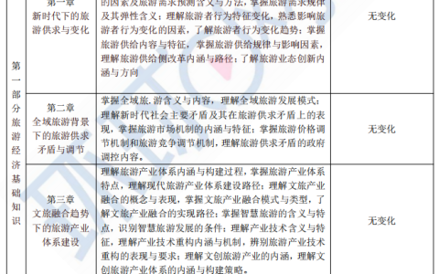 2023年中级经济师旅游经济专业考试大纲有什么变动