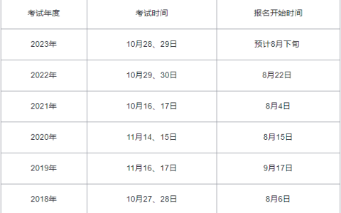 2023全国注册安全工程师报名通知发布时间：8月下旬