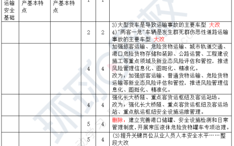 2023中级安全工程师考试教材《道路运输安全》章节重要变动！（含最新教材解读）