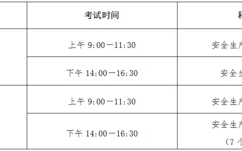 宁夏人事考试中心：2023年中级安全工程师报名时间为8月18日至31日