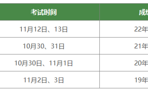 2023年中级经济师考试结束之后要注意什么？