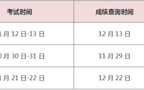 2023年中级经济师成绩查询时间会在12月12日出来吗？