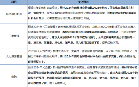 2024年中级经济师教材变化大不大？