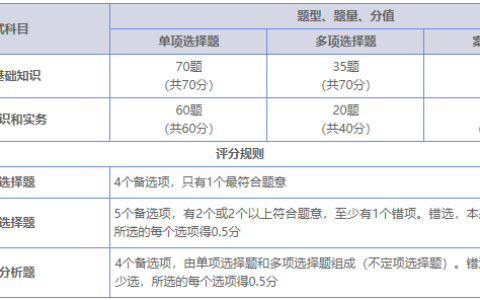 中级经济师84分算是考过的吗？不同题型的评分标准是什么样的？