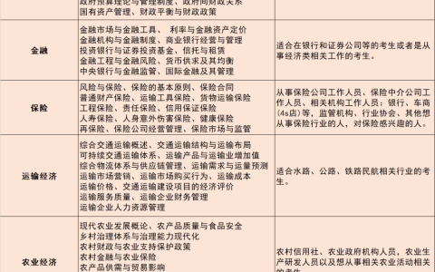 2024年中级经济师专业分析报告！
