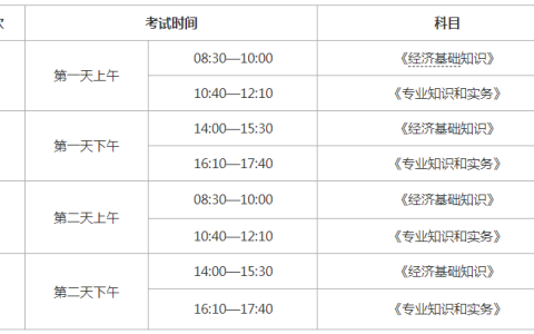 2024年中级经济师考试具体介绍