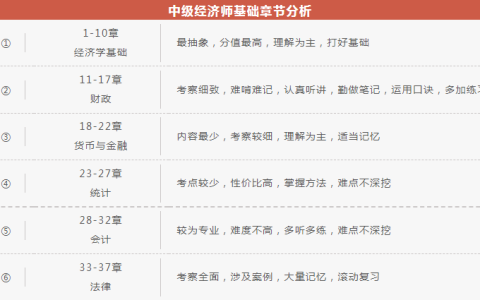 2024年中级经济师可以这样学！