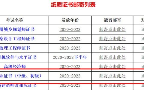 2023年四川省直中级经济师证书领取通知