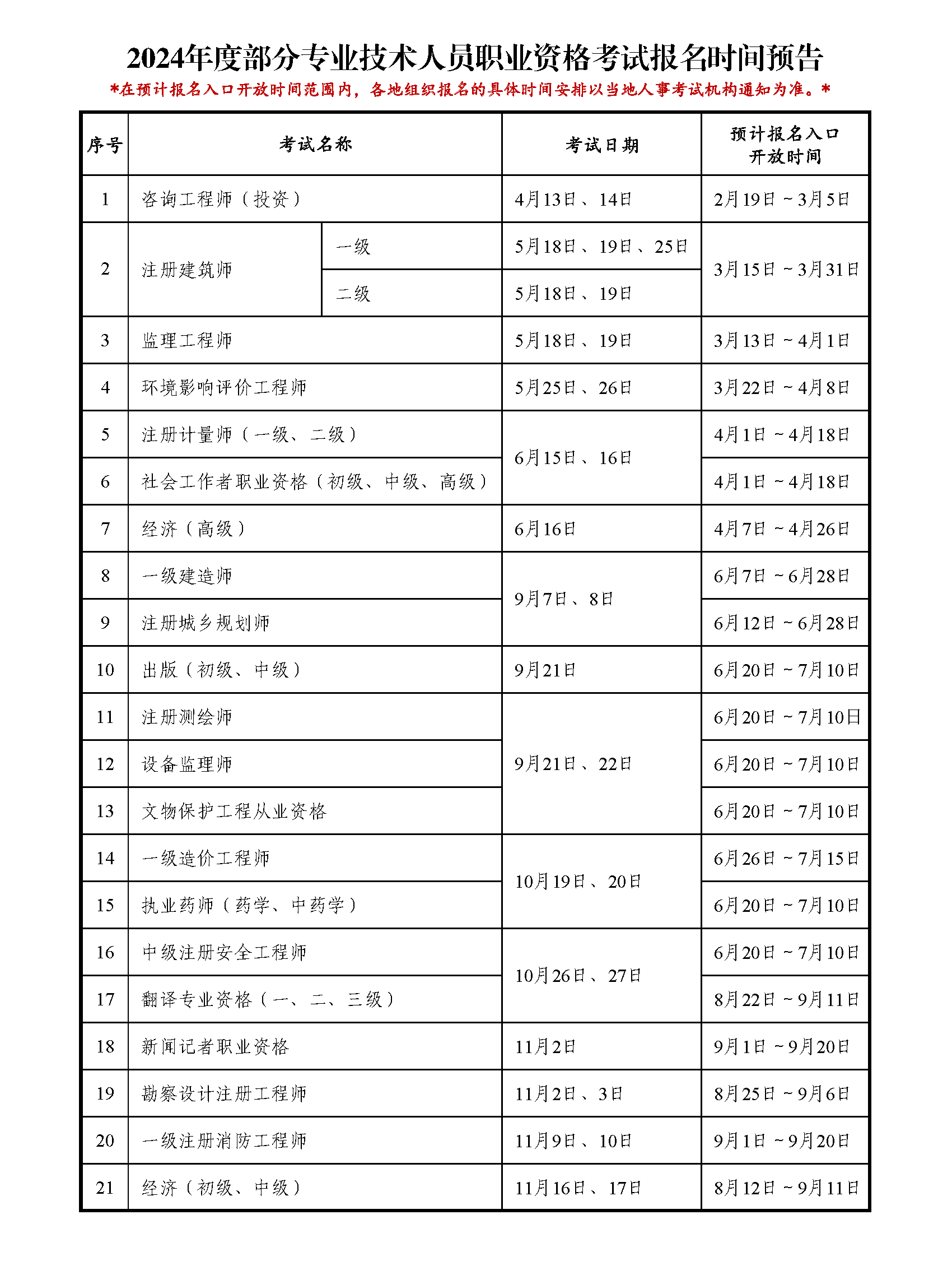2024年中级经济师考试报名时间预计在8月12-9月11日!