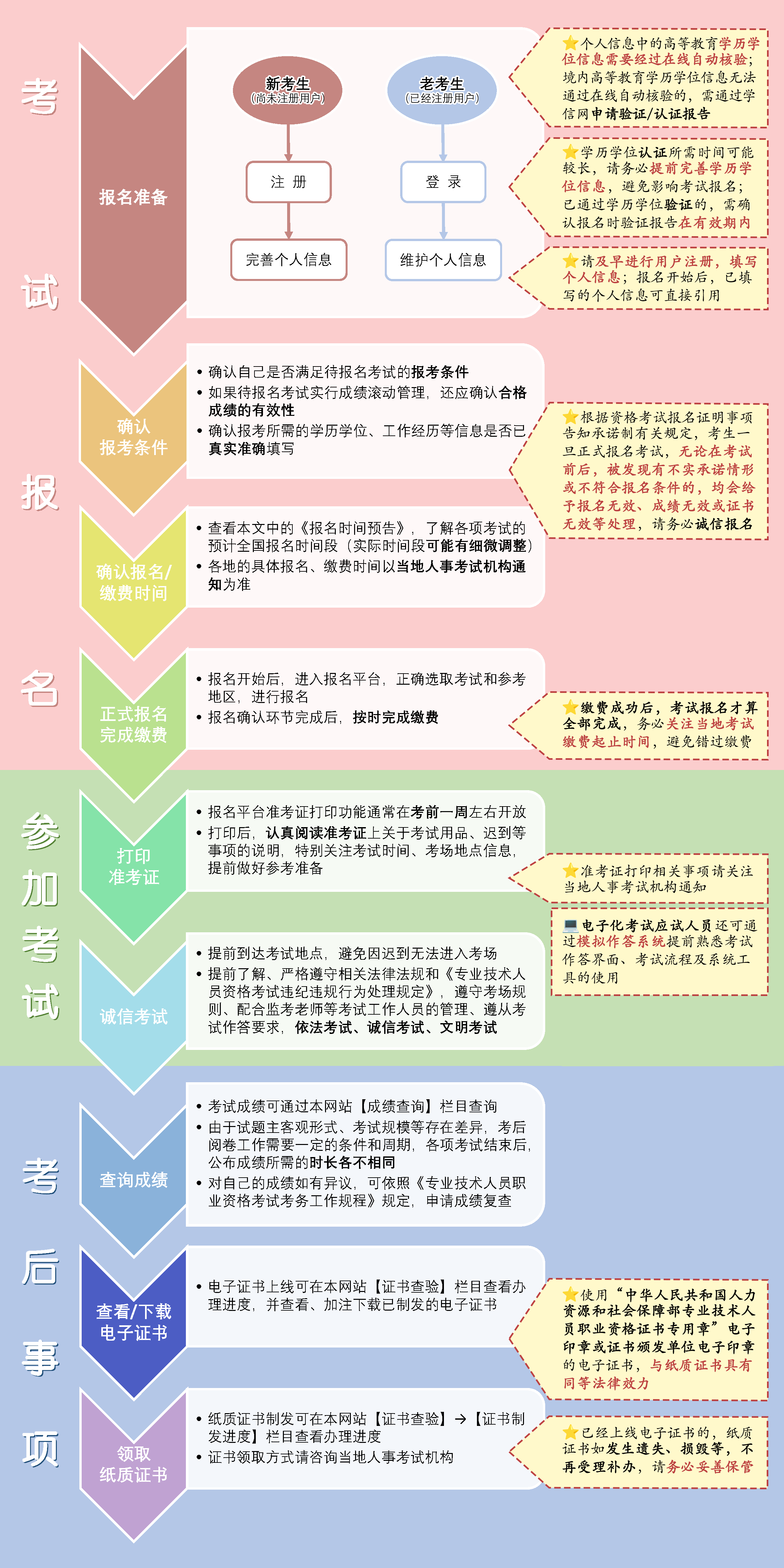 2024年中级经济师考试报名时间预计在8月12-9月11日!