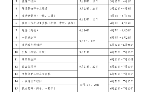 2024年中级经济师全年报考时间线出来了吗？