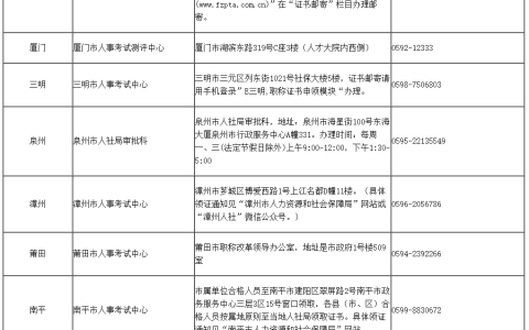 2023年福建省直中级经济师证书领取通知