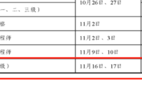 2024年中级经济师报名材料都有哪些？