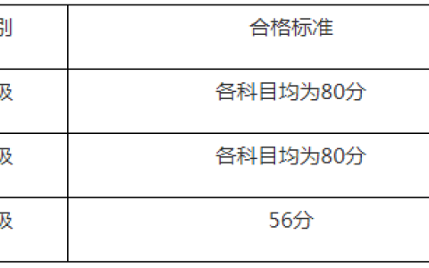 2023年青海单独划线地区中级经济师考后复核通知