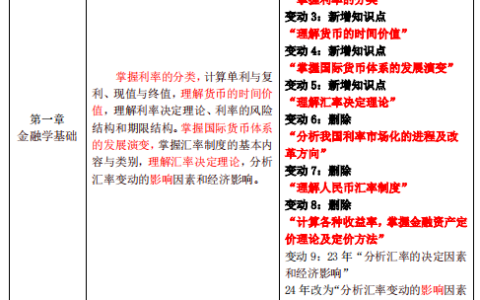 2024年中级经济师金融专业考试大纲变动解读来了！