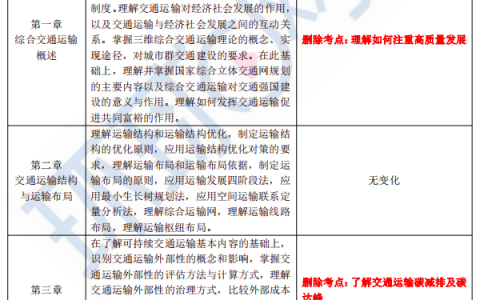 2024年中级经济师运输经济考试大纲变动解读！
