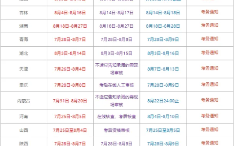 2024年中级经济师报名审核缴费是什么时候？