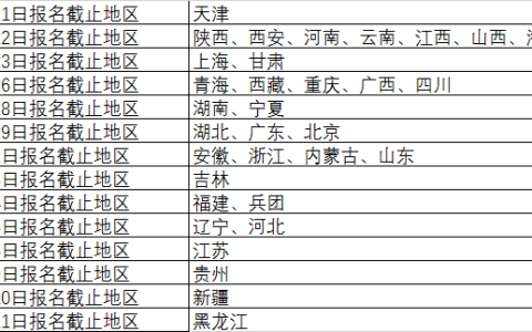 这3地中级经济师考试将于8月29日报名截止