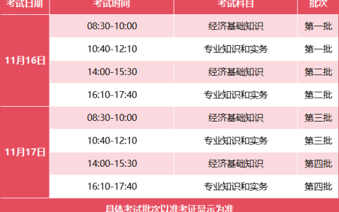 2024年山东初级经济师考试全解析：时间、批次、科目和题型内容一览
