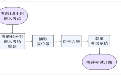 陕西考生注意：2024年初级经济师陕西考区温馨提示