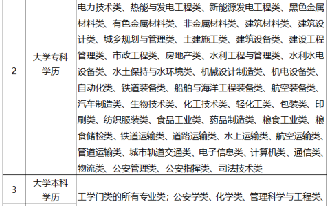 2024年广西初级注册安全工程师报名公告发布，报名时间从11月15日开始