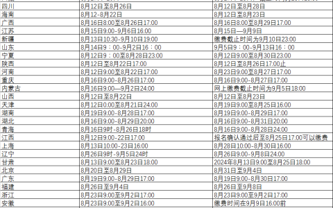 2024年全国各省市中级经济师报名时间已出！