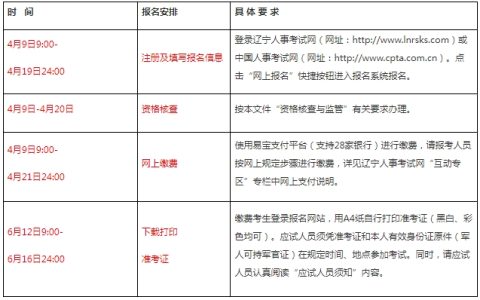 2024年辽宁高级经济师报名入口已开通