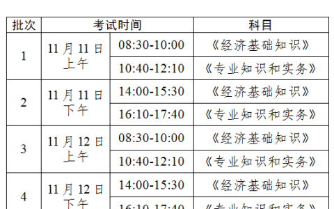 2023年新疆兵团中级经济师考试时间及科目
