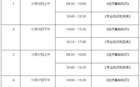 山东2024年初级经济师准考证打印入口开放时间：11月12-17日