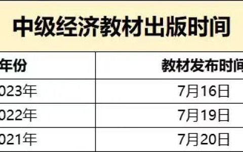 历年中级经济师教材出版的时间