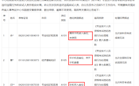 2023年中级经济师考试这2个行为，成绩全作废