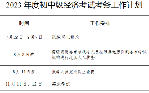 2023年河北中级经济师考试报考流程