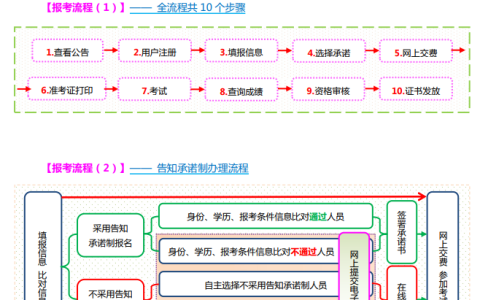 2023年中级经济师考试山西报名入口现已开通