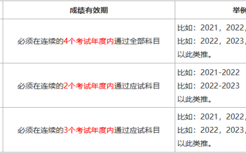 注册安全工程师考试成绩滚动几年