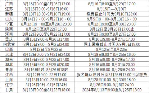 2024年最新29地中级经济师报名时间汇总来了！