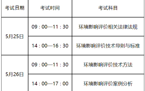 山东环评师考试报名时间：2024年3月22日-3月29日