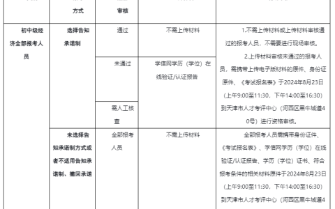 注意：天津2024年初级经济师报名8月21日24:00截止