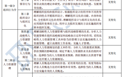 点击查看！2024年中级经济师人力专业考试大纲变动解读！