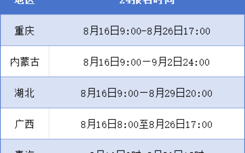 注意：5地2024年初级经济师考试8月16日开始报名