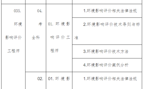 2024年湖北环境影响评价工程师报名时间：3月25日-4月3日