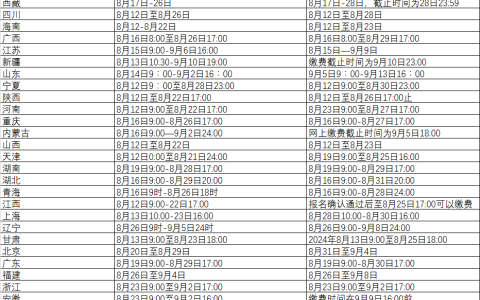2024年最新31地中级经济师报名时间汇总！仅有1地还未公布报名时间！