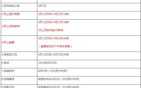 青海2024年高级经济师报名入口已开通