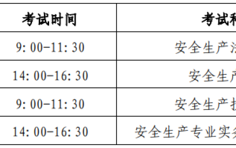 北京2023年中级注册安全工程师考试报名时间为8月21日-8月30日