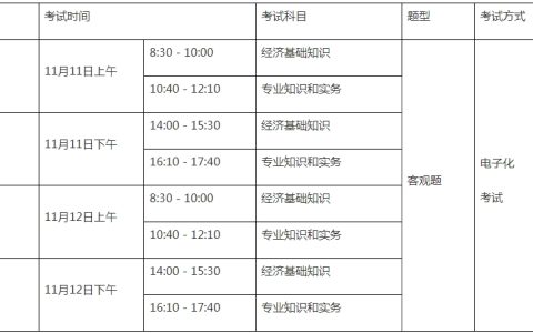 2023年广东初级经济师考试安排、考点设置及注意事项